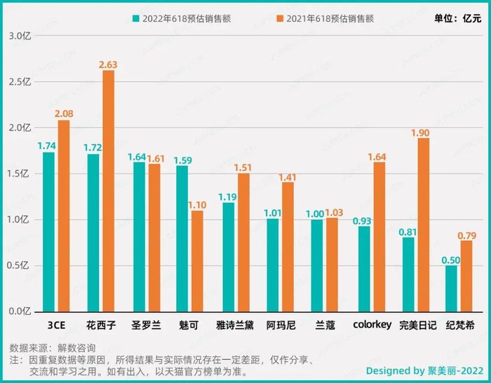 天猫618活动什么时候开始_天猫618活动是从几号到几号_天猫618
