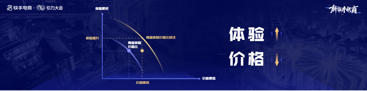 电商快手怎么换名字了_电商快手小店有啥套路吗_快手电商