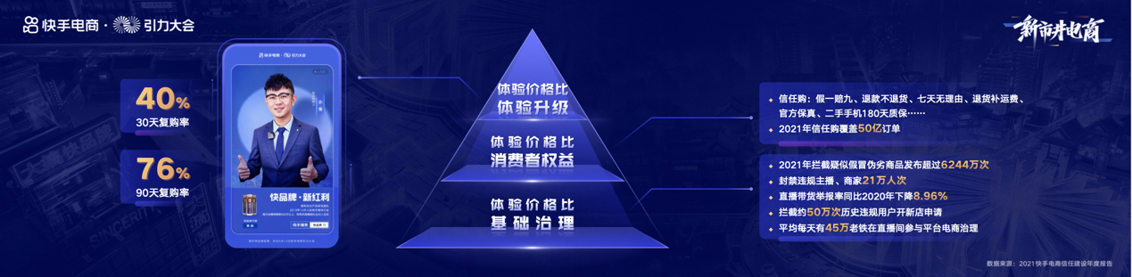 电商快手怎么换名字了_电商快手小店有啥套路吗_快手电商