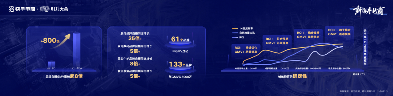 电商快手怎么换名字了_快手电商_电商快手小店有啥套路吗