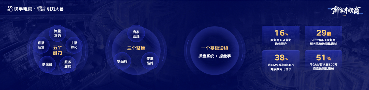 快手电商_电商快手小店有啥套路吗_电商快手怎么换名字了