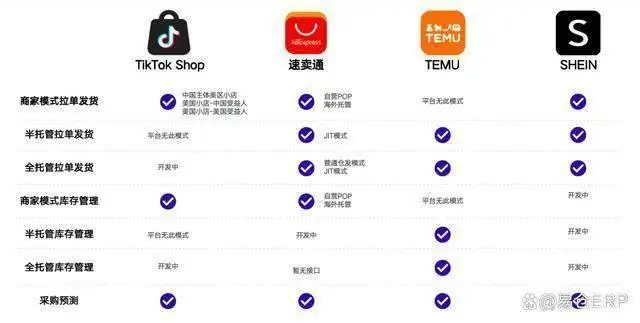 TEMU_特姆跨境电商平台官网_特姆