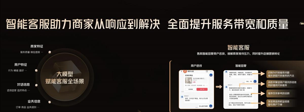 快手电商_快手电商AI赋能商家经营_快手电商产品升级降本提效