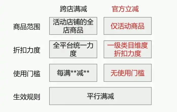 淘宝年货节报名时间_天猫年货节活动节奏_淘宝年货节