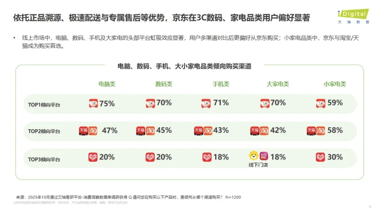 2025京东双十一_京东双11家电促销 现货直降家电选购 京东家电全链路服务