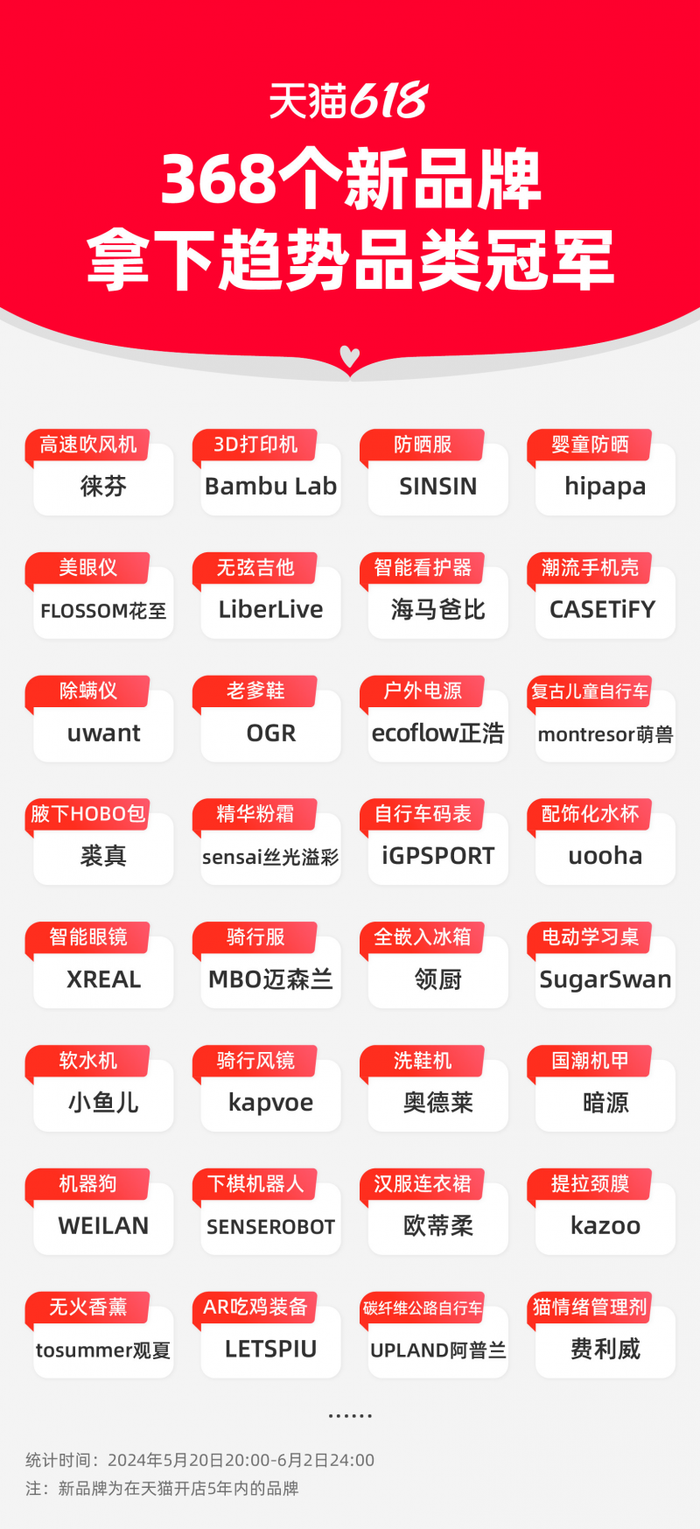 天猫618_天猫618活动什么时候开始_天猫618广告