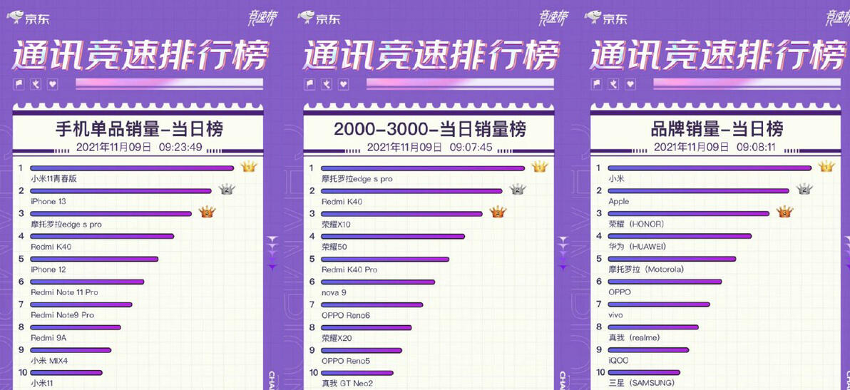双十一京东事件_双十一京东优惠券_京东双十一