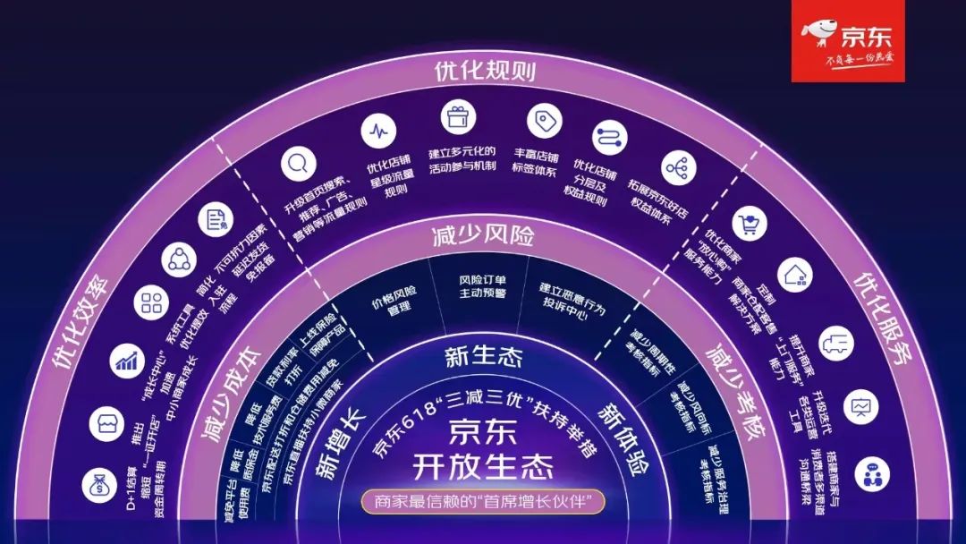 京东618和双11哪个力度大_京东618_京东618活动是从几号到几号