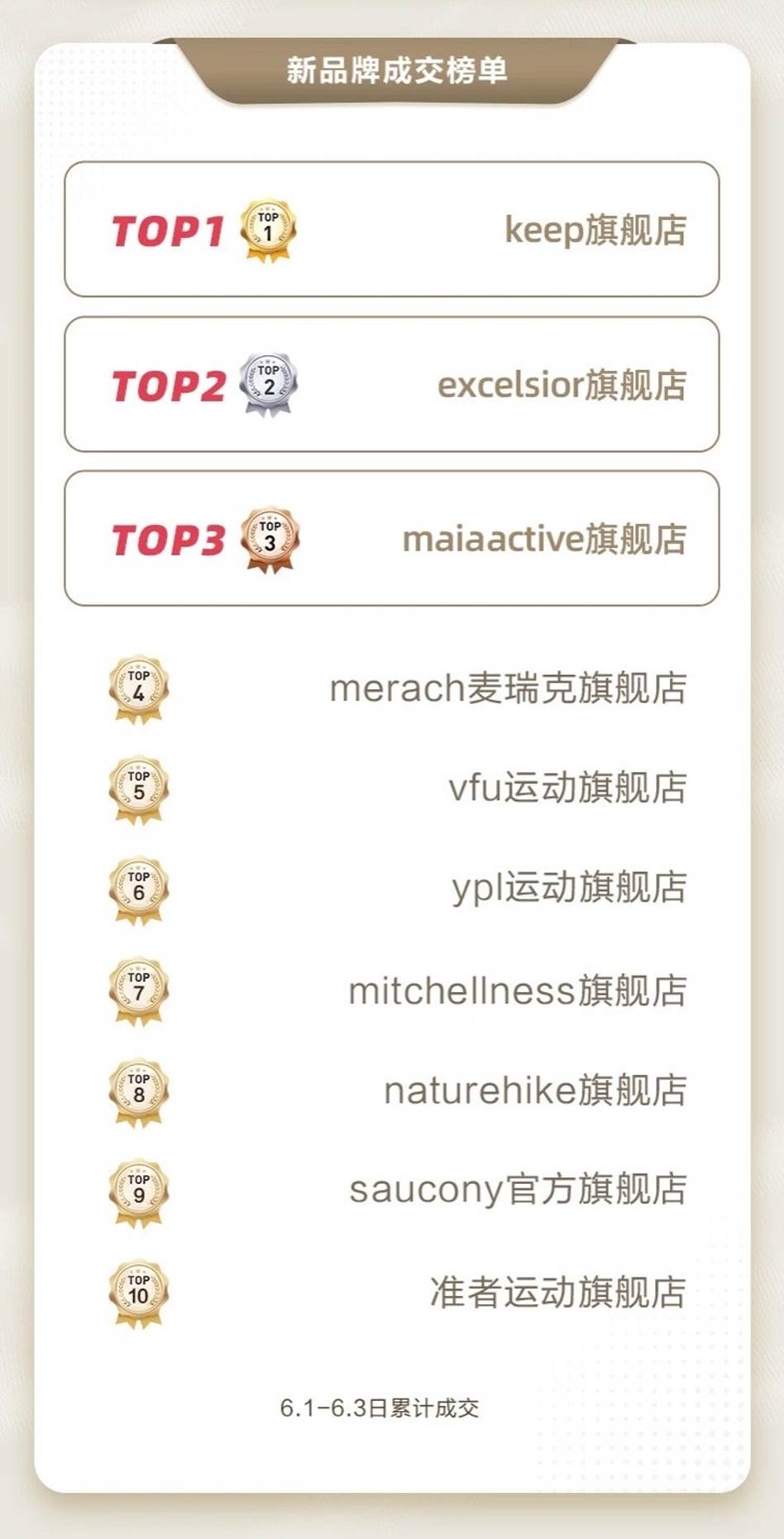 天猫开门红时间_天猫开门红是什么意思_天猫618开门红
