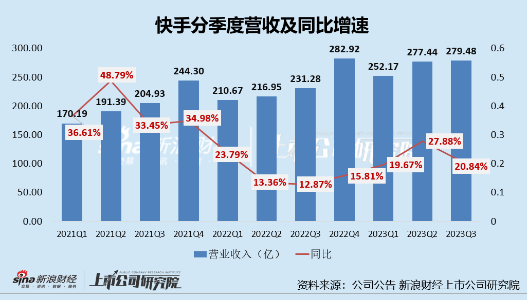快手电商_电商快手怎么换名字了_电商快手和抖音哪个好