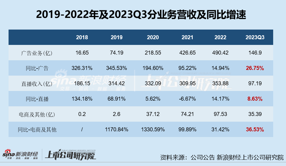 电商快手和抖音哪个好_快手电商_电商快手怎么换名字了