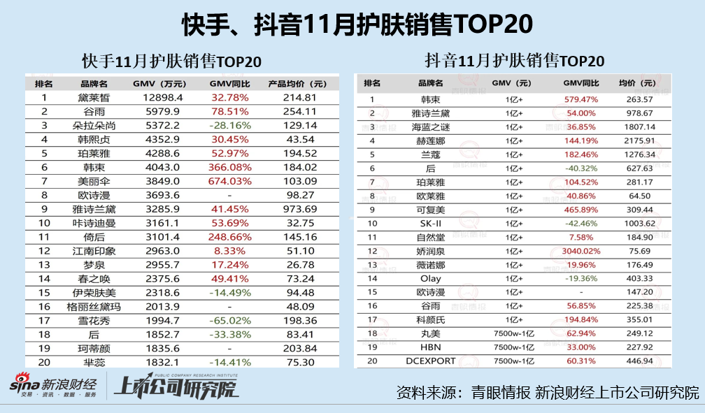 电商快手和抖音哪个好_电商快手怎么换名字了_快手电商