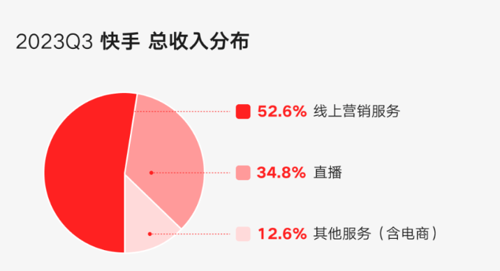 电商快手和抖音哪个好_快手电商_电商快手怎么换名字了