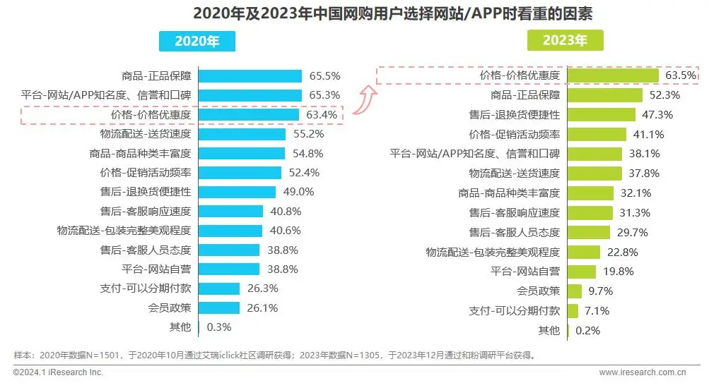 退货宝_退货宝和运费险有什么区别_退货宝是运费险吗
