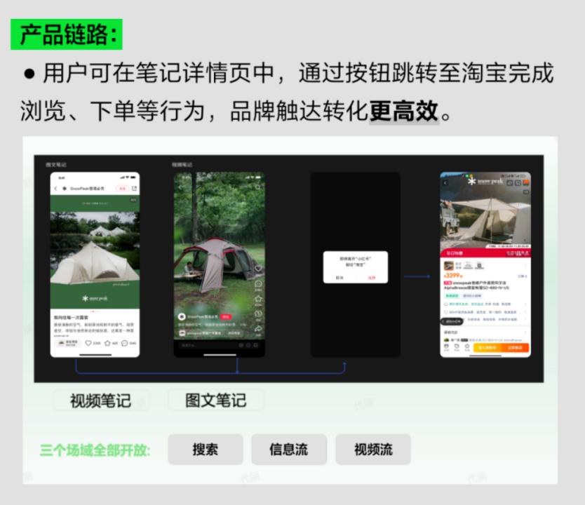 小红书电商_小红书电商模式是什么_小红书如何玩转电商