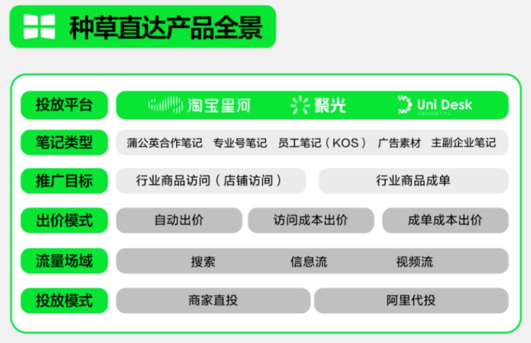 小红书电商模式是什么_小红书电商_小红书如何玩转电商