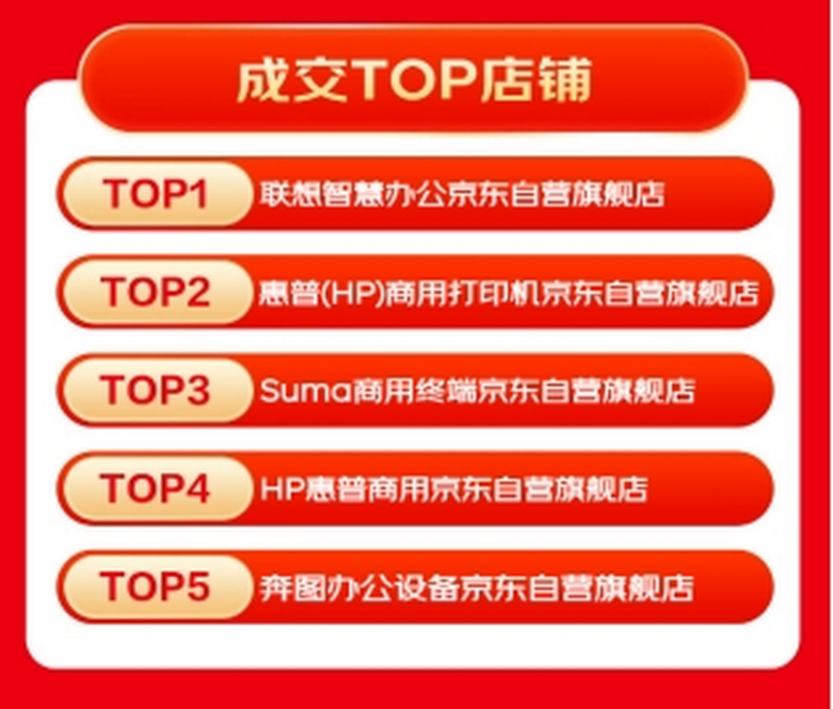  京东3C数码商用产品618战报 _京东618活动时间_京东618 3C数码商用产品成交额 