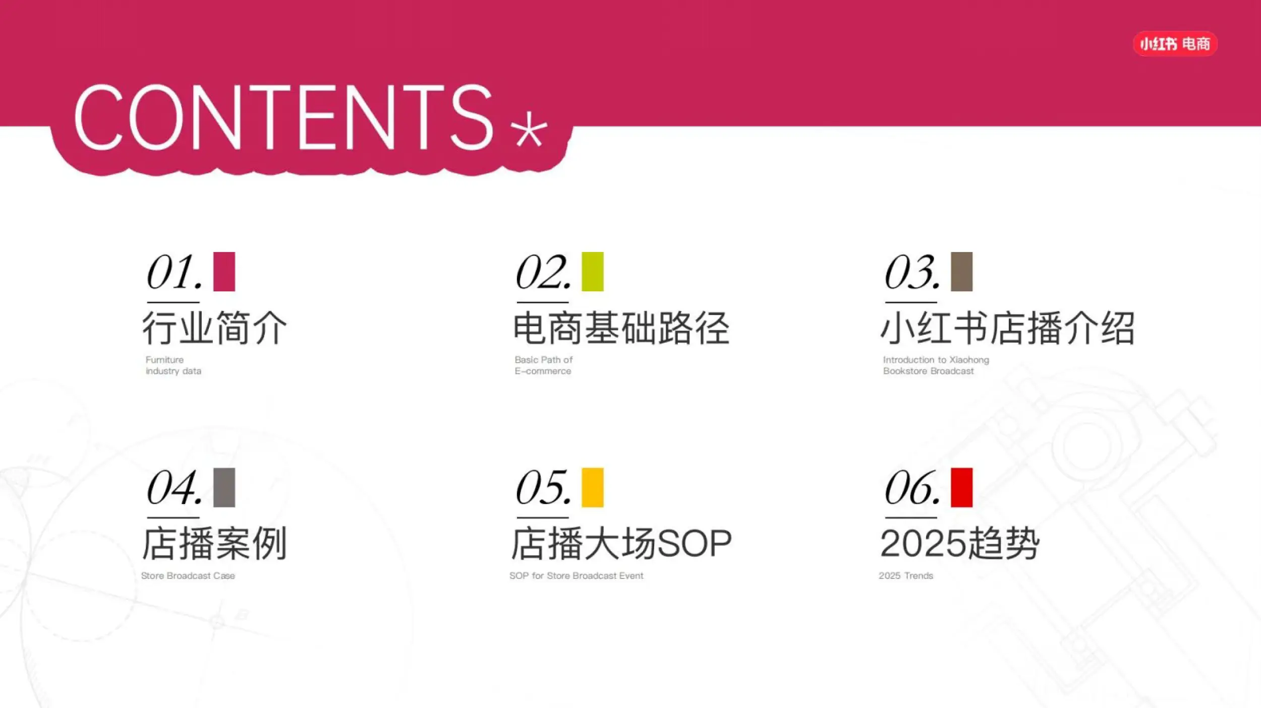 小红书家具家装电商运营策略_小红书店播增长技巧_小红书电商