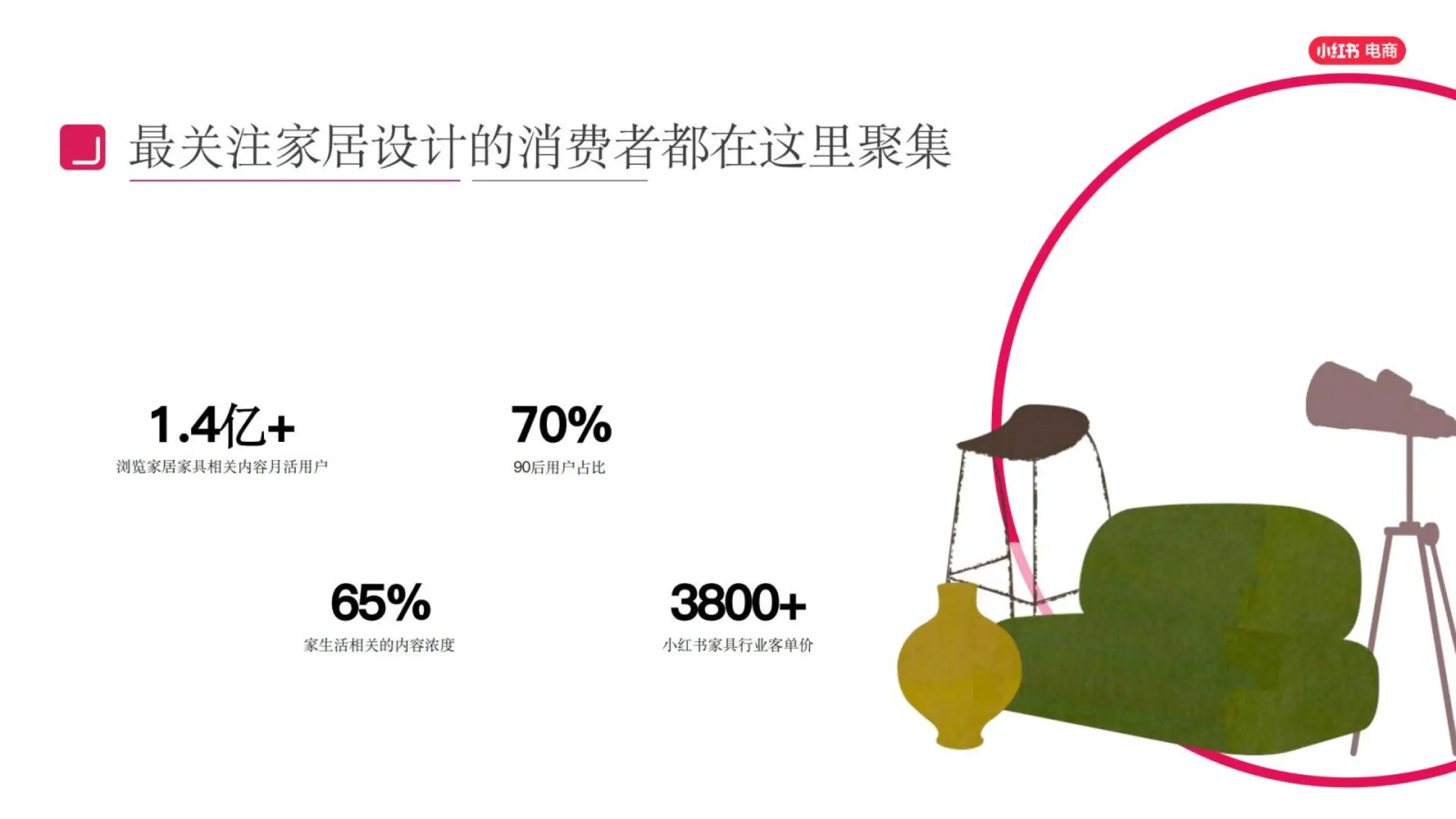 小红书店播增长技巧_小红书电商_小红书家具家装电商运营策略