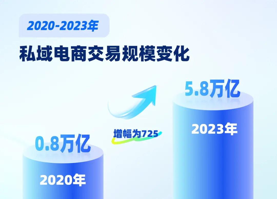 私域流量运营策略_抖音电商商家集体出逃_抖音电商