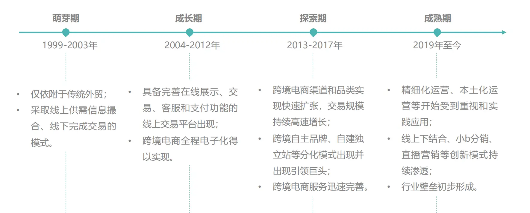 跨境电商_跨境电商展开双线突围_跨境电商怎么做新手入门