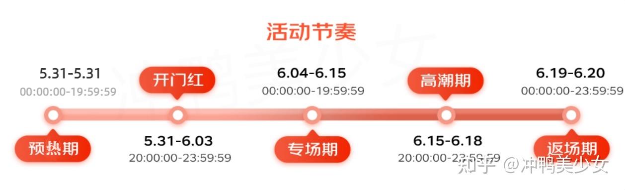 京东开始时候618有优惠吗_京东618何时开始_京东618什么时候开始