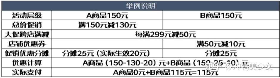 京东618何时开始_京东618什么时候开始_京东开始时候618有优惠吗