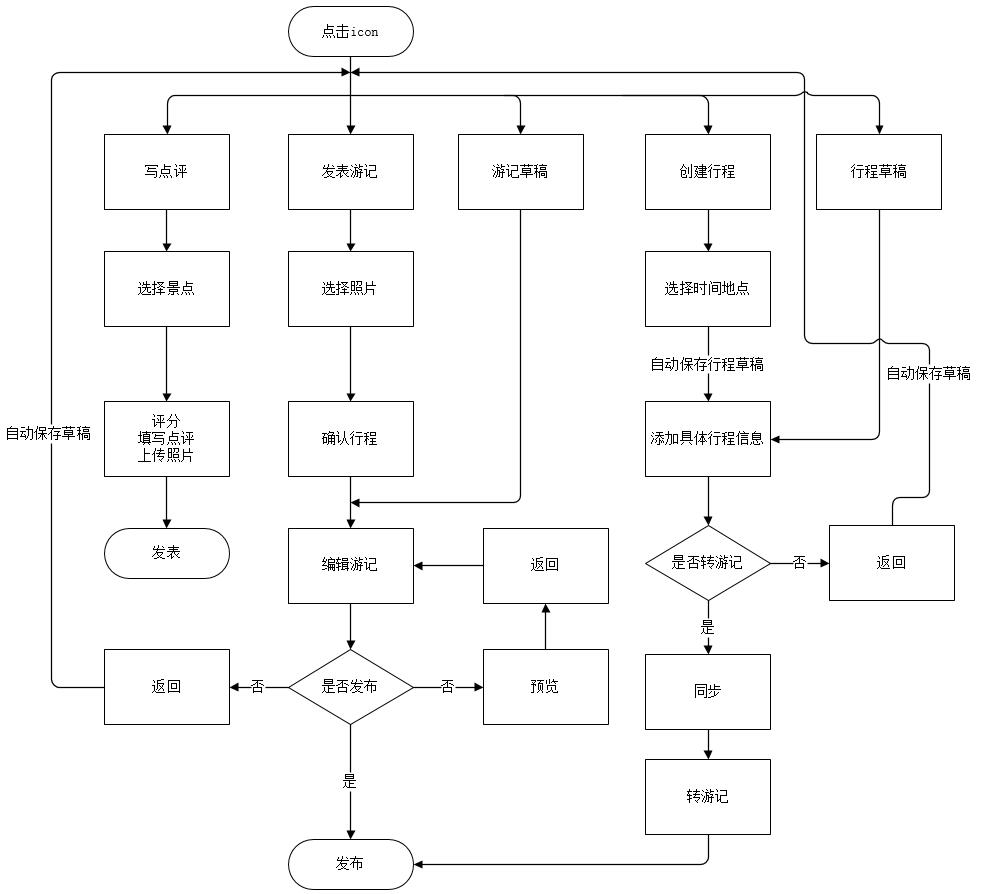 携程机票查询_携程机票查询网_携程