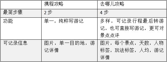 携程机票查询_携程机票查询网_携程