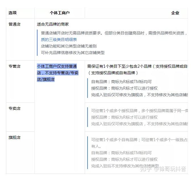 抖音电商_抖音电商官网_抖音电商怎么开店铺