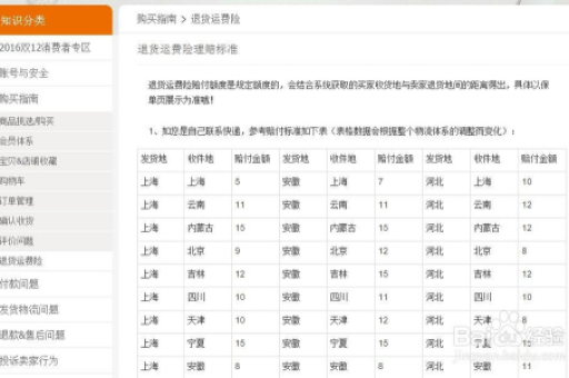 淘宝运费险的赔付标准是什么？如何申请赔付？-第1张图片-外贸操盘手余祥文