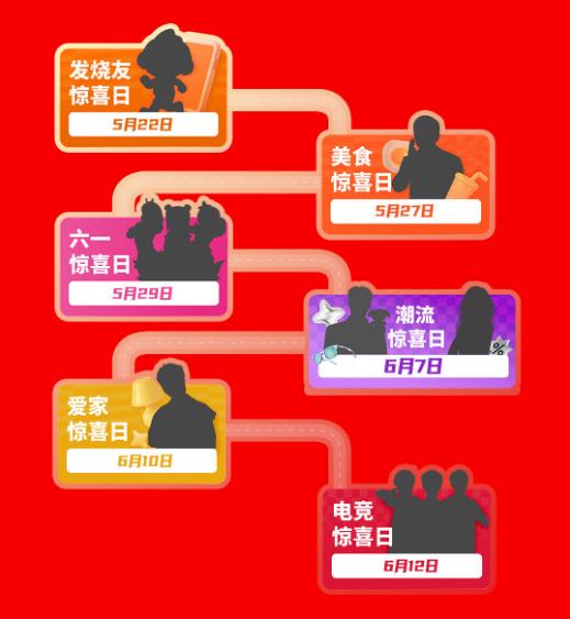 京东618优惠力度_京东618惊喜开放日_每人每天补贴超1000元