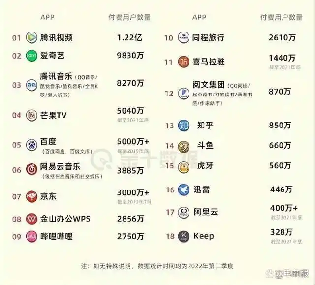 阿里88VIP腾讯视频会员合作_淘宝88vip会员值得买吗_88VIP腾讯视频会员兑换