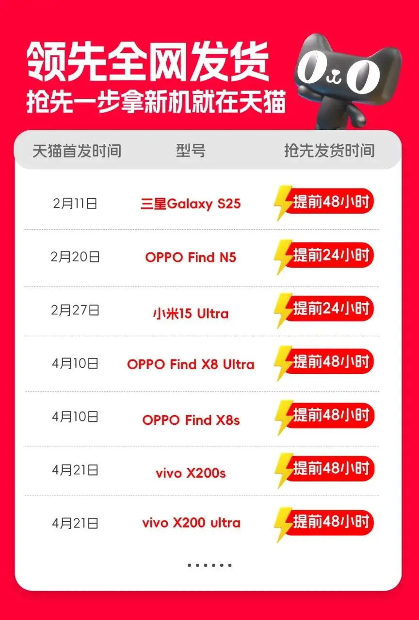 天猫618活动攻略_天猫618 3C数码新品首发 _ 天猫扶优战略 3C数码增长 