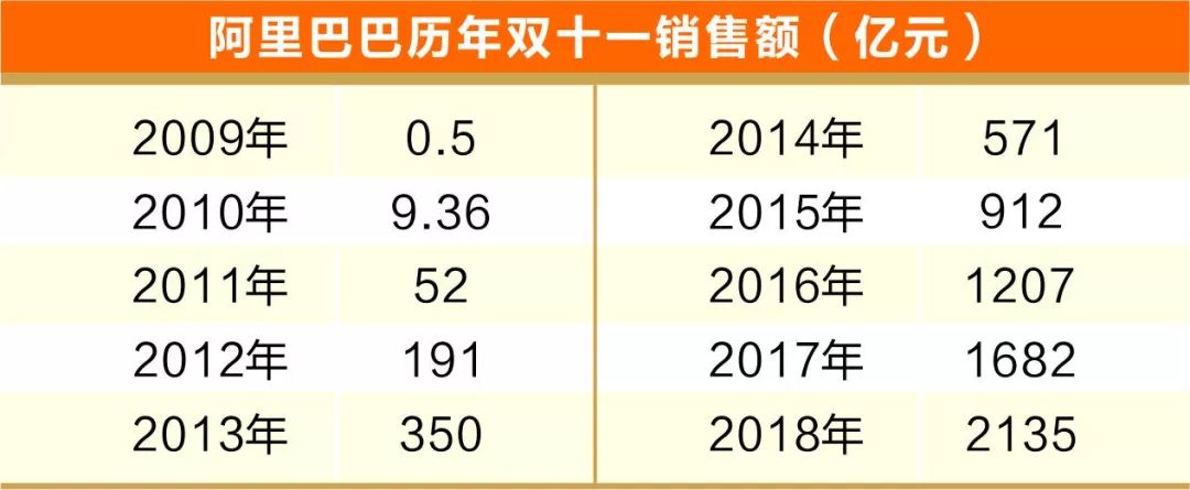 阿里电商_阿里电商_阿里电商