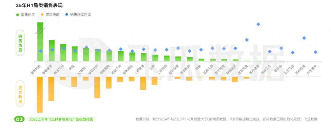  2025抖音电商趋势分析 _2025淘宝年货节_