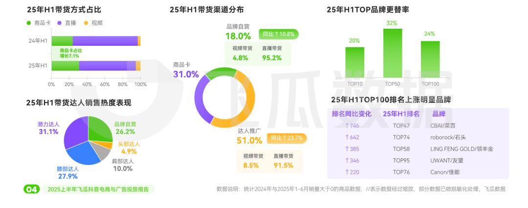 _ 2025抖音电商趋势分析 _2025淘宝年货节