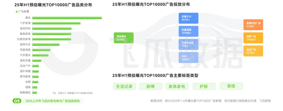 2025淘宝年货节_ 2025抖音电商趋势分析 _