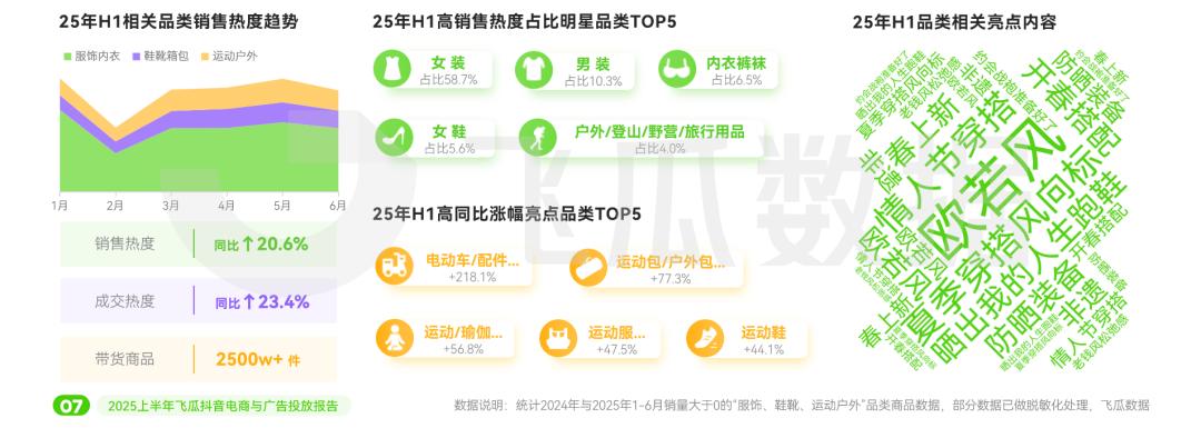 2025淘宝年货节_ 2025抖音电商趋势分析 _