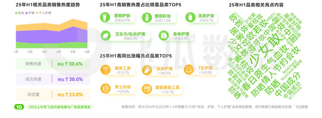 2025淘宝年货节_ 2025抖音电商趋势分析 _