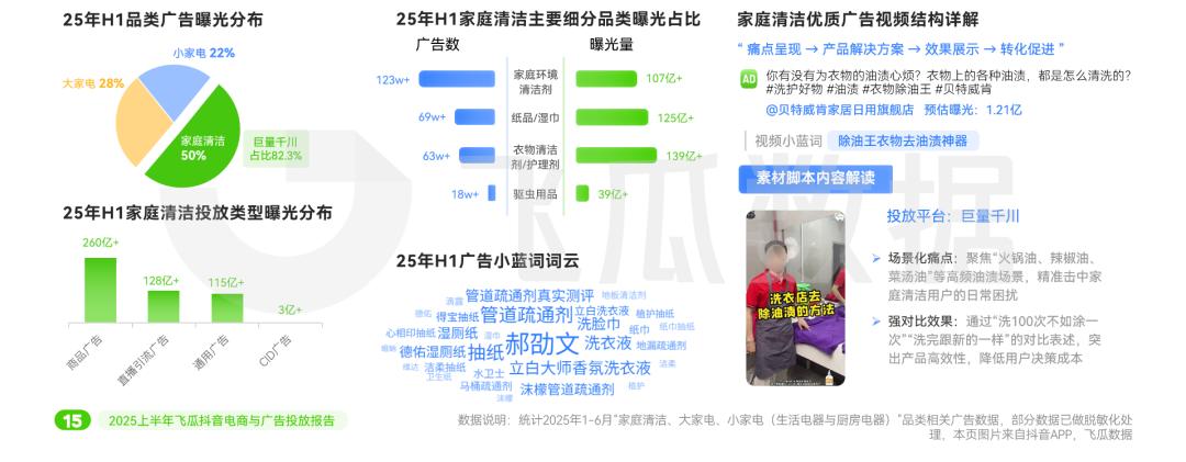  2025抖音电商趋势分析 __2025淘宝年货节