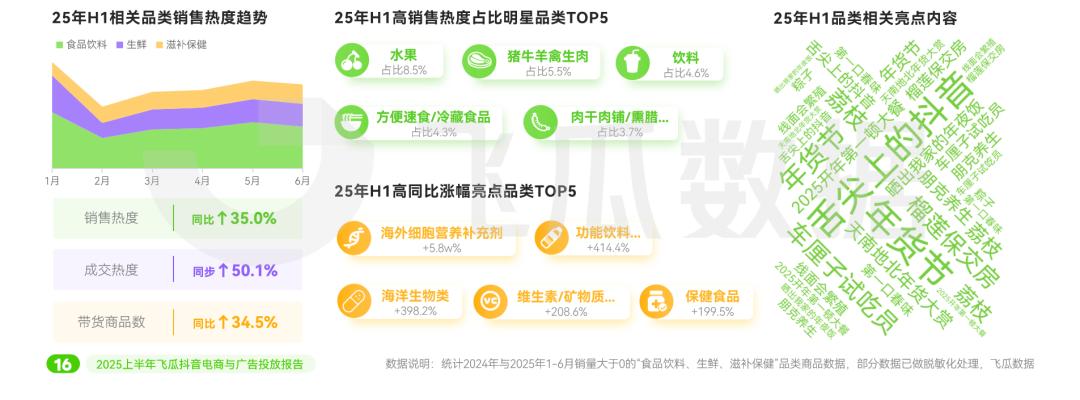 _ 2025抖音电商趋势分析 _2025淘宝年货节