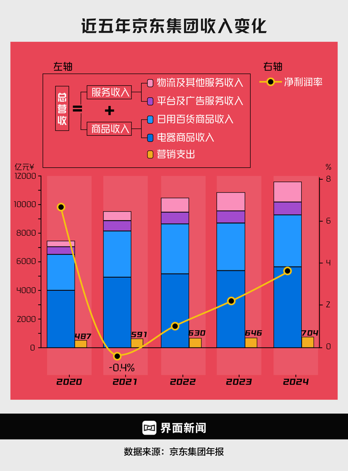 京东外卖与美团闪购竞争_刘强东回归后的即时零售战略_京东外卖地推