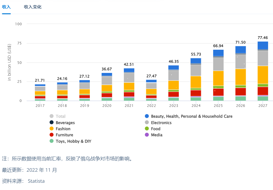 俄罗斯电商平台_俄罗斯电商_俄罗斯电商平台ozon官网