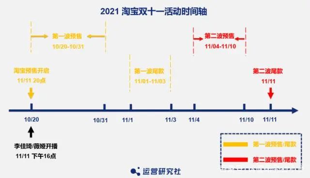 淘宝双十一崩了_淘宝双十一预售_双十一预售时间