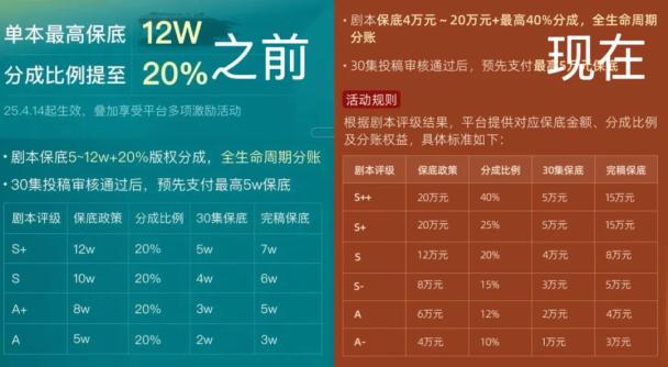 红果短剧编剧激励政策_红果短剧演员入驻平台_红果短剧拉新怎么做