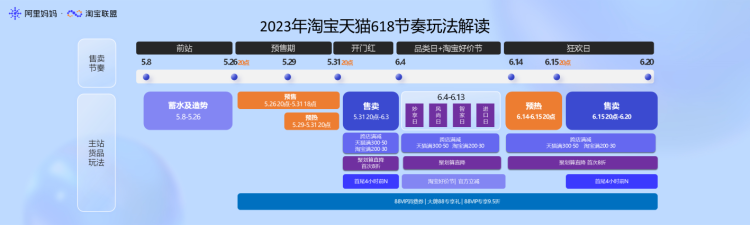 618预售专题已上线！超级红包、预售玩法等攻略详情！