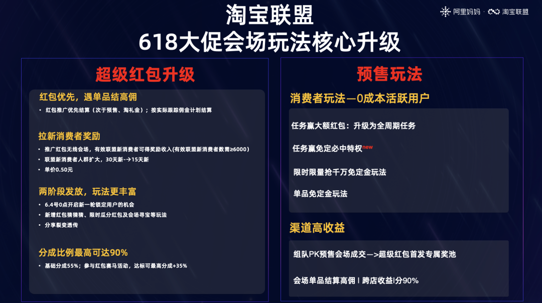 618预售专题已上线！超级红包、预售玩法等攻略详情！