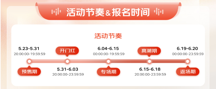 618预售专题已上线！超级红包、预售玩法等攻略详情！