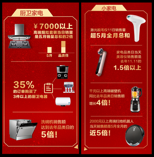 京东618和双11哪个力度大_京东618_京东618开心夜晚会